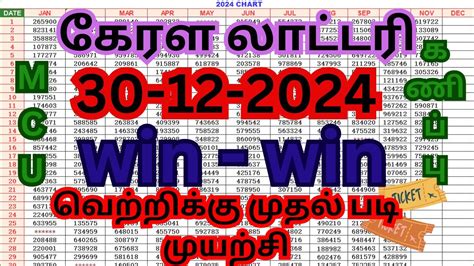 Kerala lottery guessings .